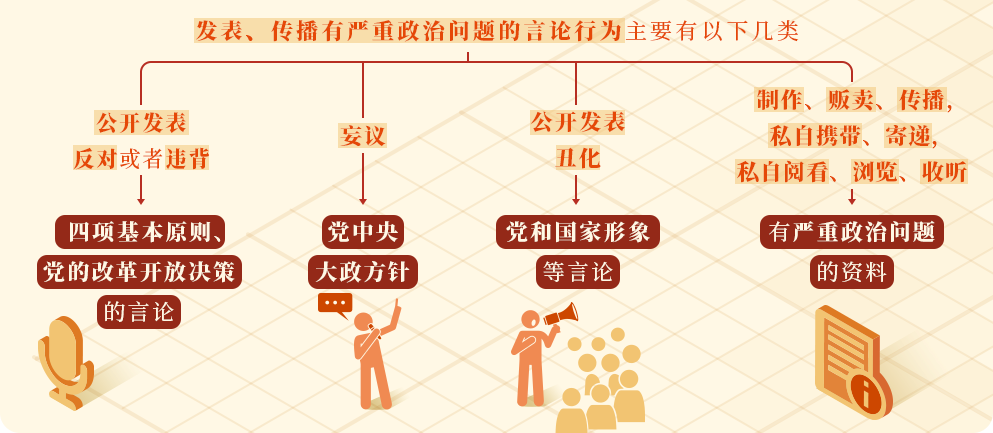 黨紀(jì)學(xué)習(xí)教育 | 對發(fā)表、傳播有嚴(yán)重政治問題言論的處分規(guī)定有哪些？